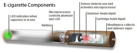 electronic cigarette components