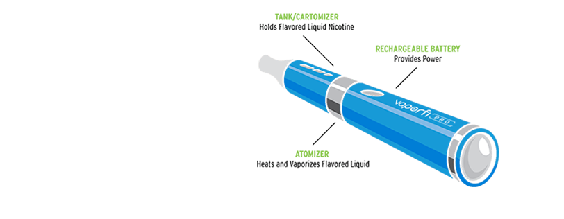 image of old style e cig